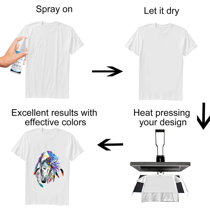 100ml Sublimation Coating Spra - Sublimation Ink 100Ml recensione e prezzo